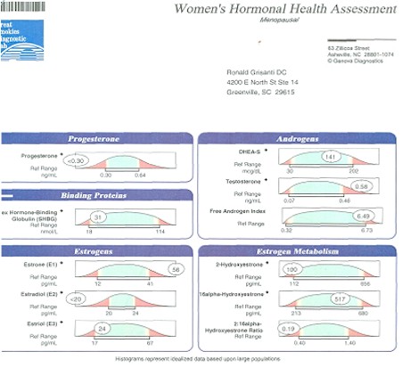 menopausal menopausal