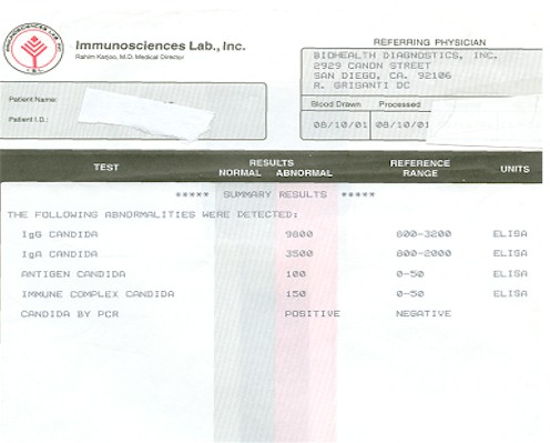candida