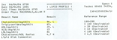 cholesterol1
